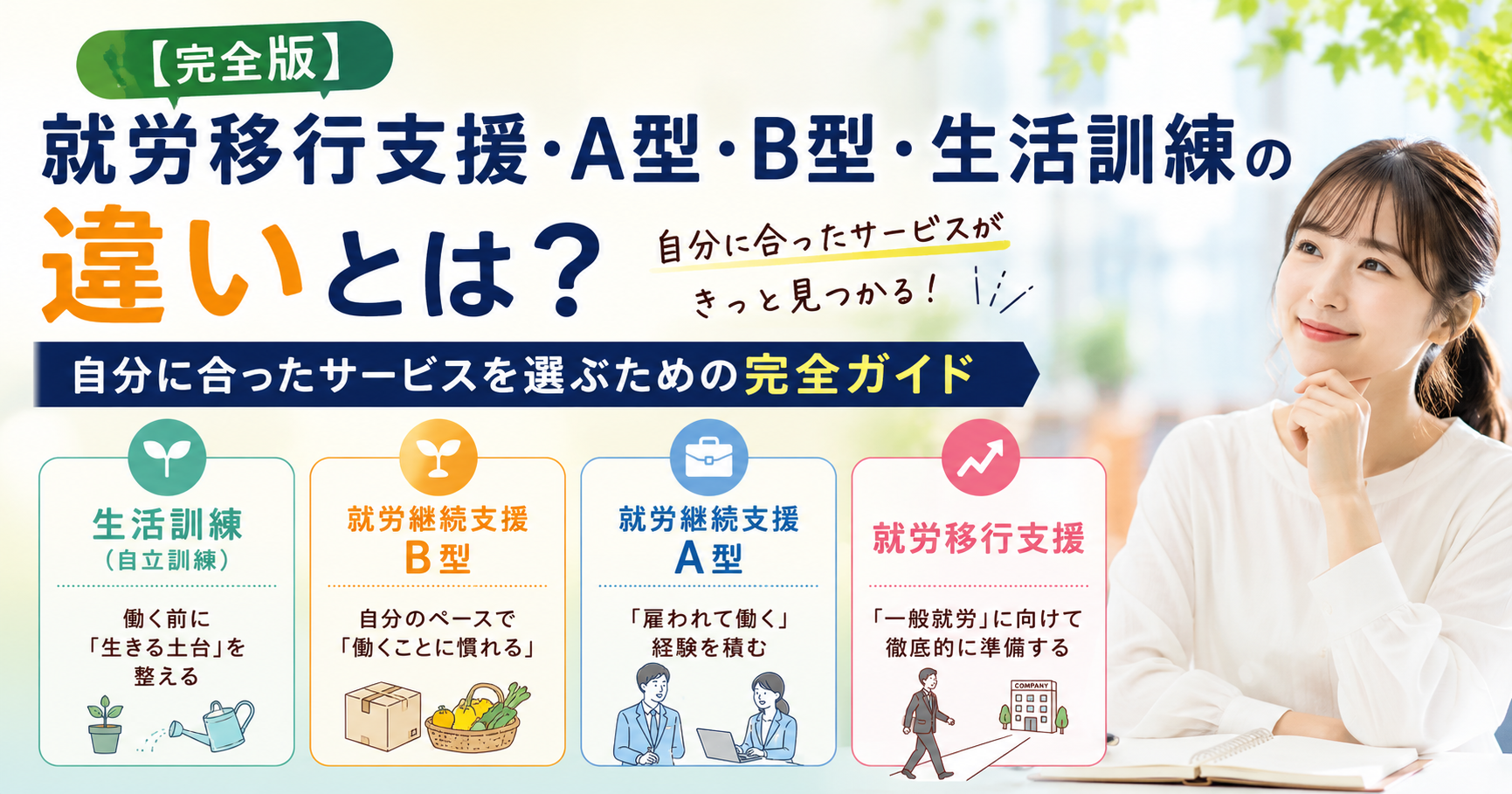 就労移行支援・就労継続支援A型・B型・生活訓練の4つのサービスの違いを図解したアイキャッチ画像