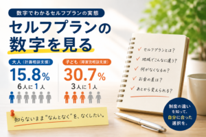 セルフプランの利用割合は大人15.8％、子ども30.7％であることを示すアイキャッチ画像