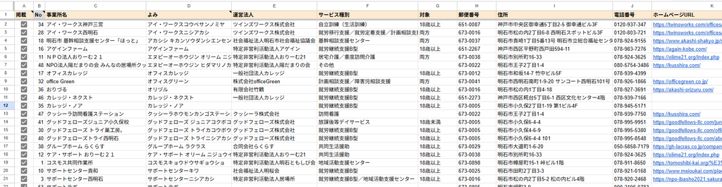 台帳の実物。1行＝1事業所。事務局が触るのはこの画面だけです