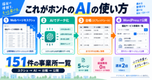AIを活用して151件の福祉事業所情報を整理しWordPressで公開する4ステップ