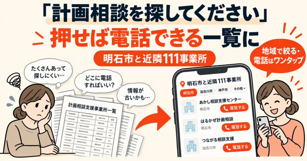 明石市と近隣の計画相談支援事業所111件を、地域や対象で絞り込み、電話番号を押すだけで連絡できる一覧ページを紹介するアイキャッチ画像