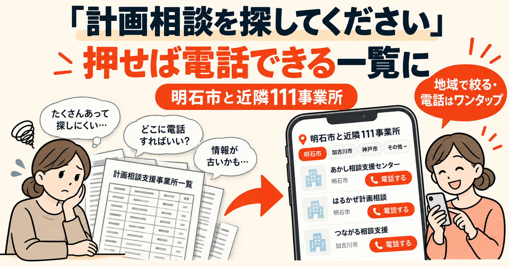 明石市と近隣の計画相談支援事業所111件を、地域や対象で絞り込み、電話番号を押すだけで連絡できる一覧ページを紹介するアイキャッチ画像
