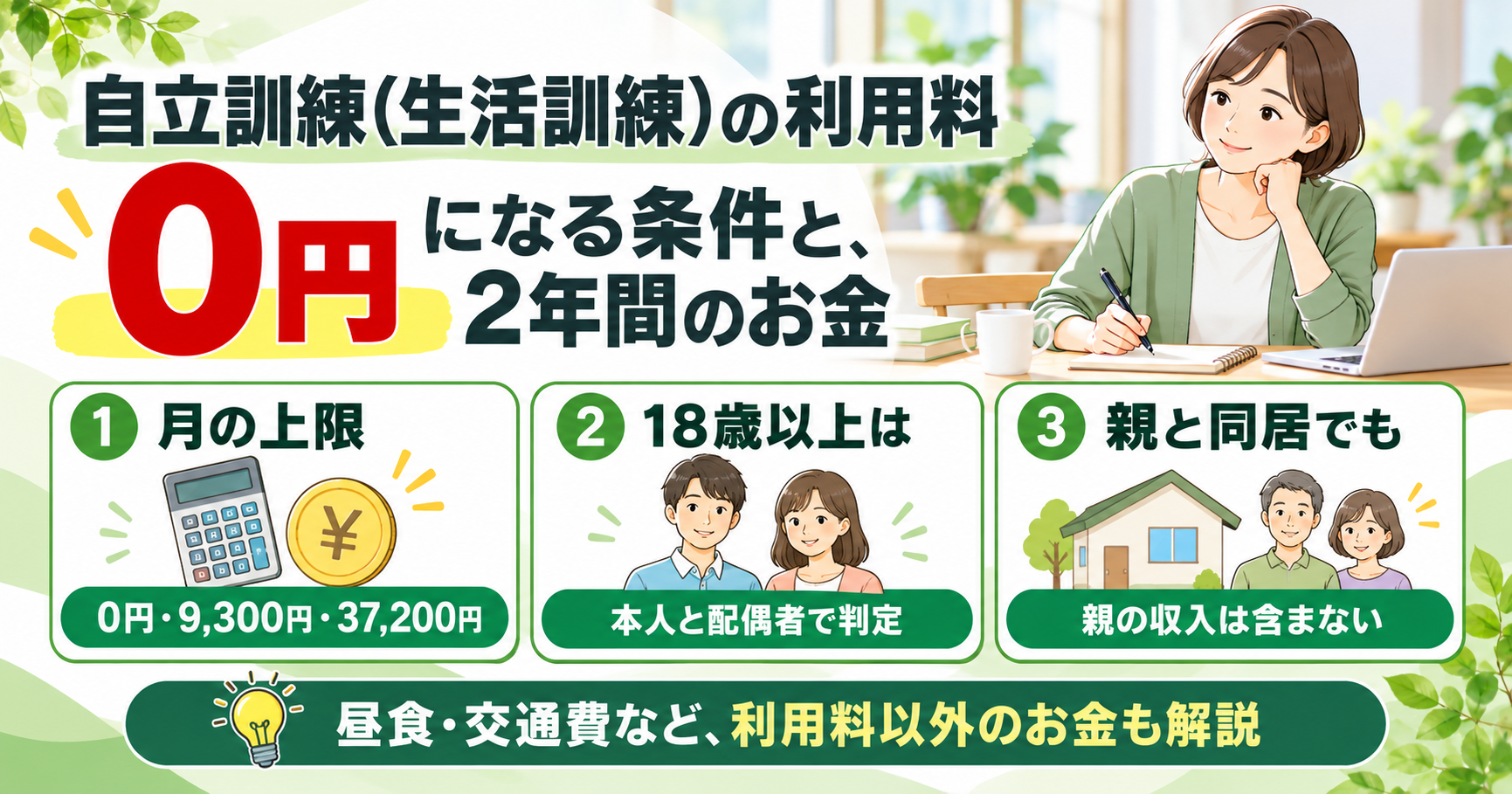 自立訓練（生活訓練）の利用料と0円になる条件を解説。月額負担上限、本人と配偶者の所得判定、親と同居する場合の取り扱いを示した図解